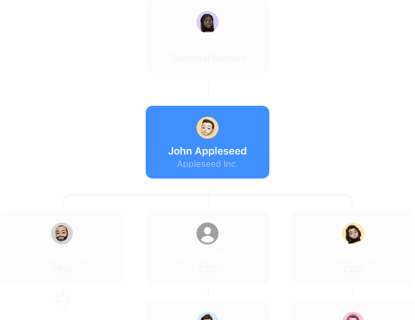 Relationships and Org Charts