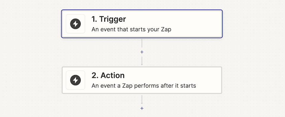 Zapier Create Zap