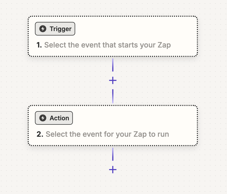 Zapier Create Zap